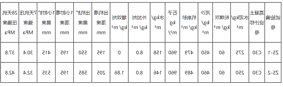 JT-ZX系列混凝土减胶剂（增效剂）